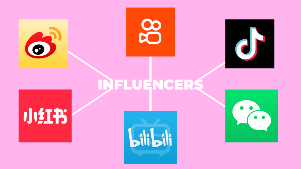 Mastering KOL Influencer Marketing in China 2026